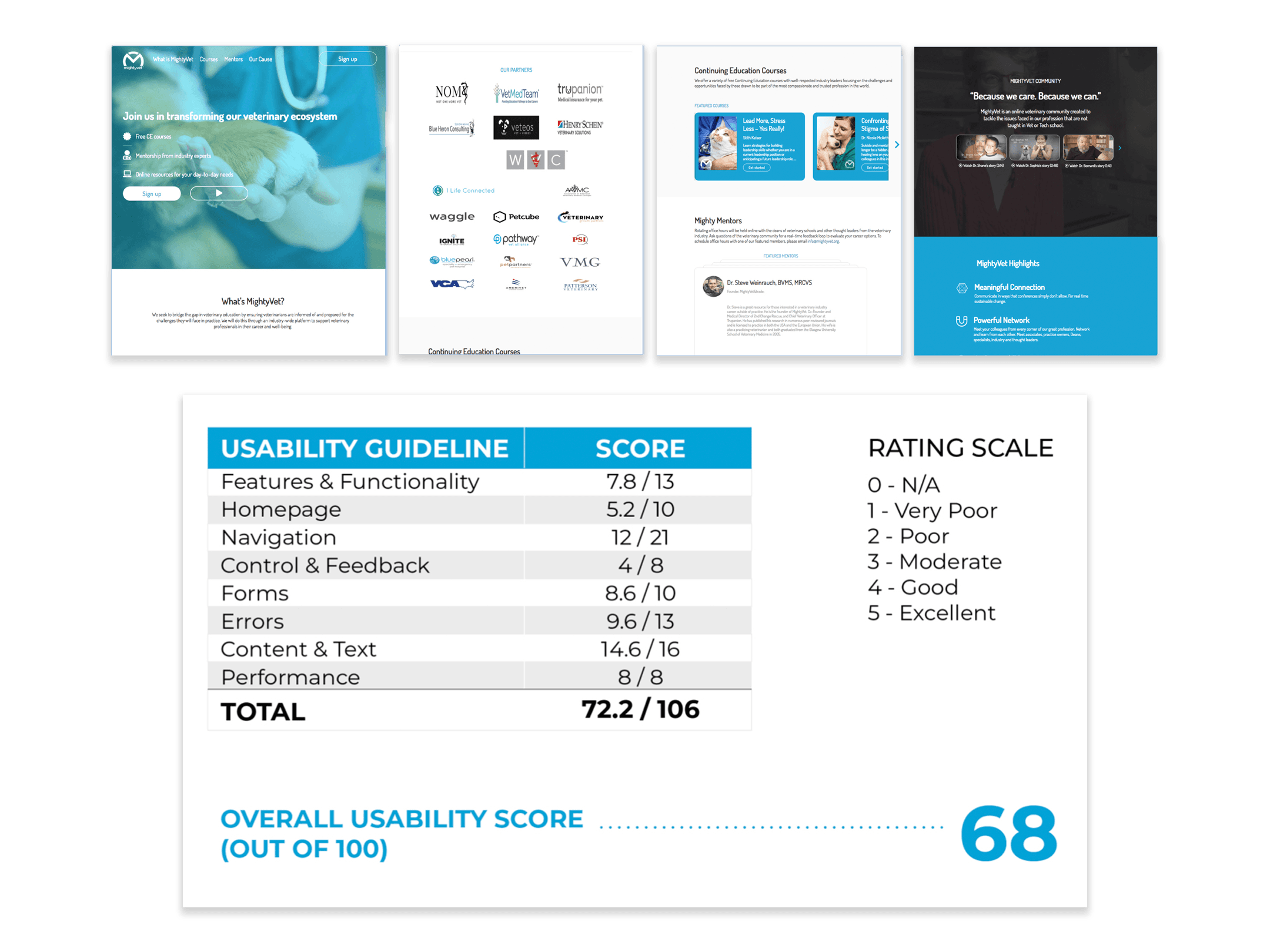 MightyVet heuristics screenshots